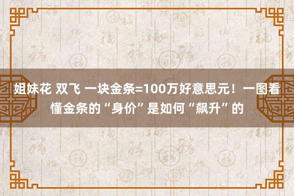 姐妹花 双飞 一块金条=100万好意思元！一图看懂金条的“身价”是如何“飙升”的